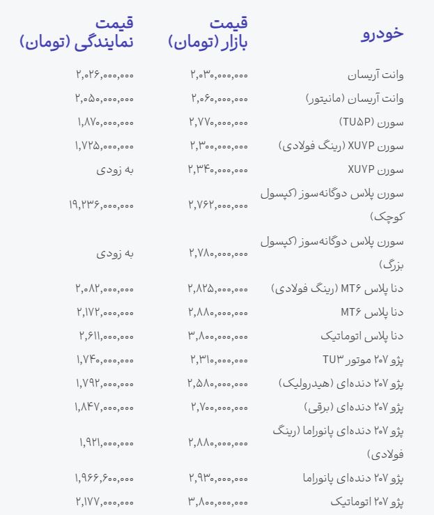 راه ترقی