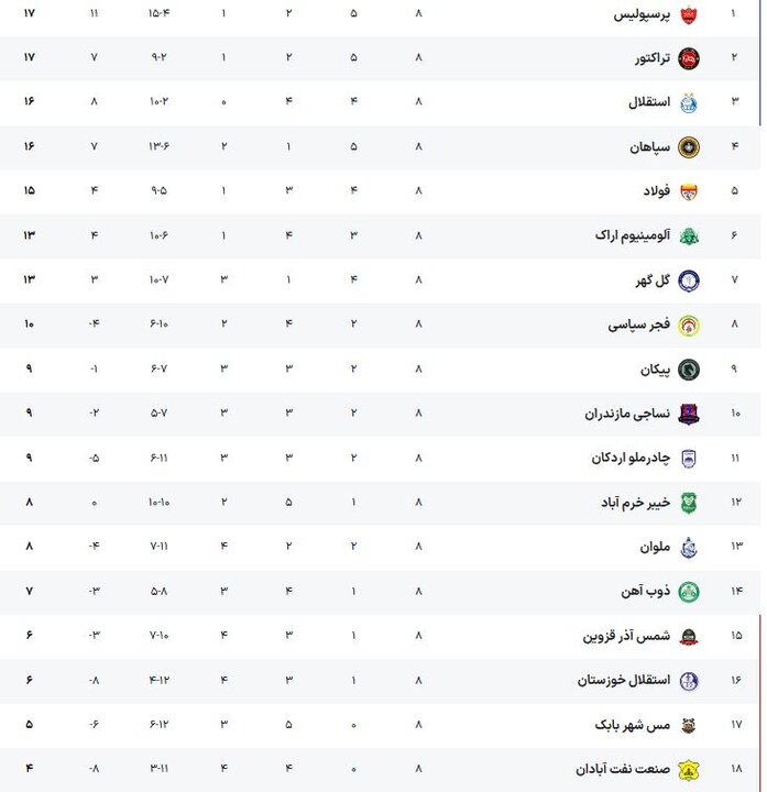 راه ترقی