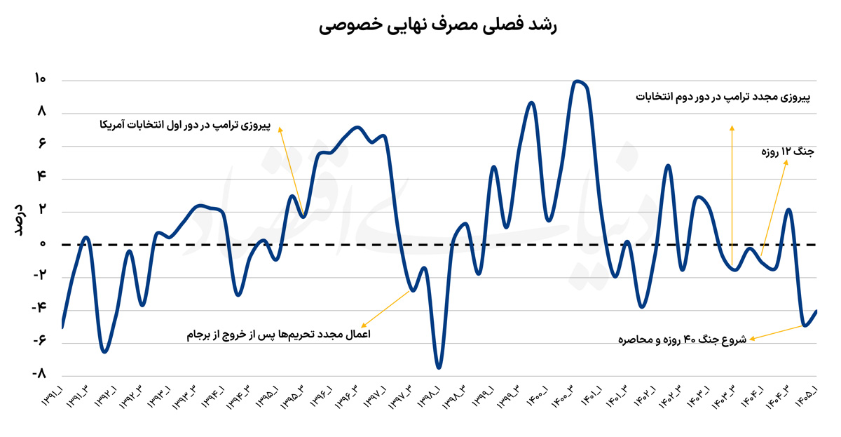 راه ترقی