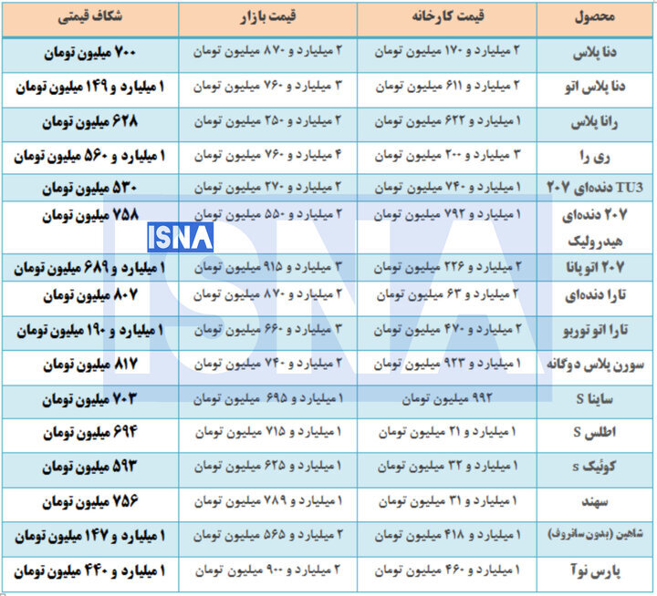 راه ترقی