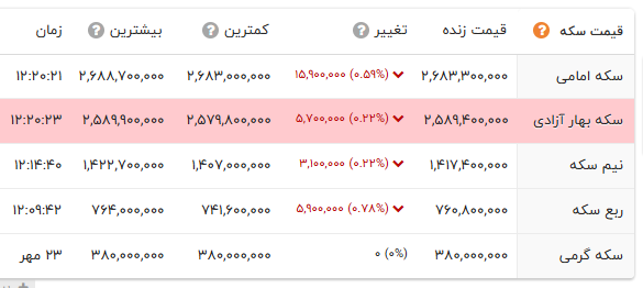 راه ترقی