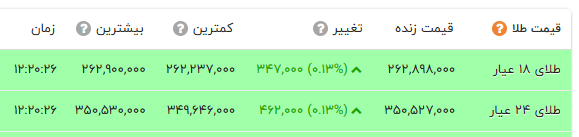 راه ترقی
