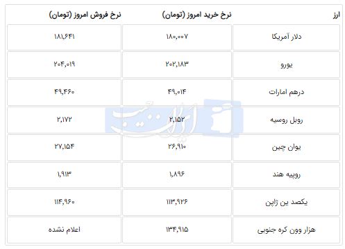 راه ترقی