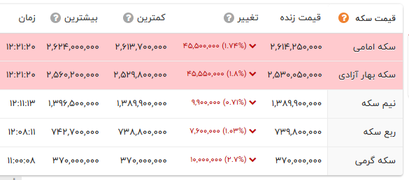 راه ترقی