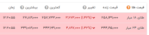 راه ترقی