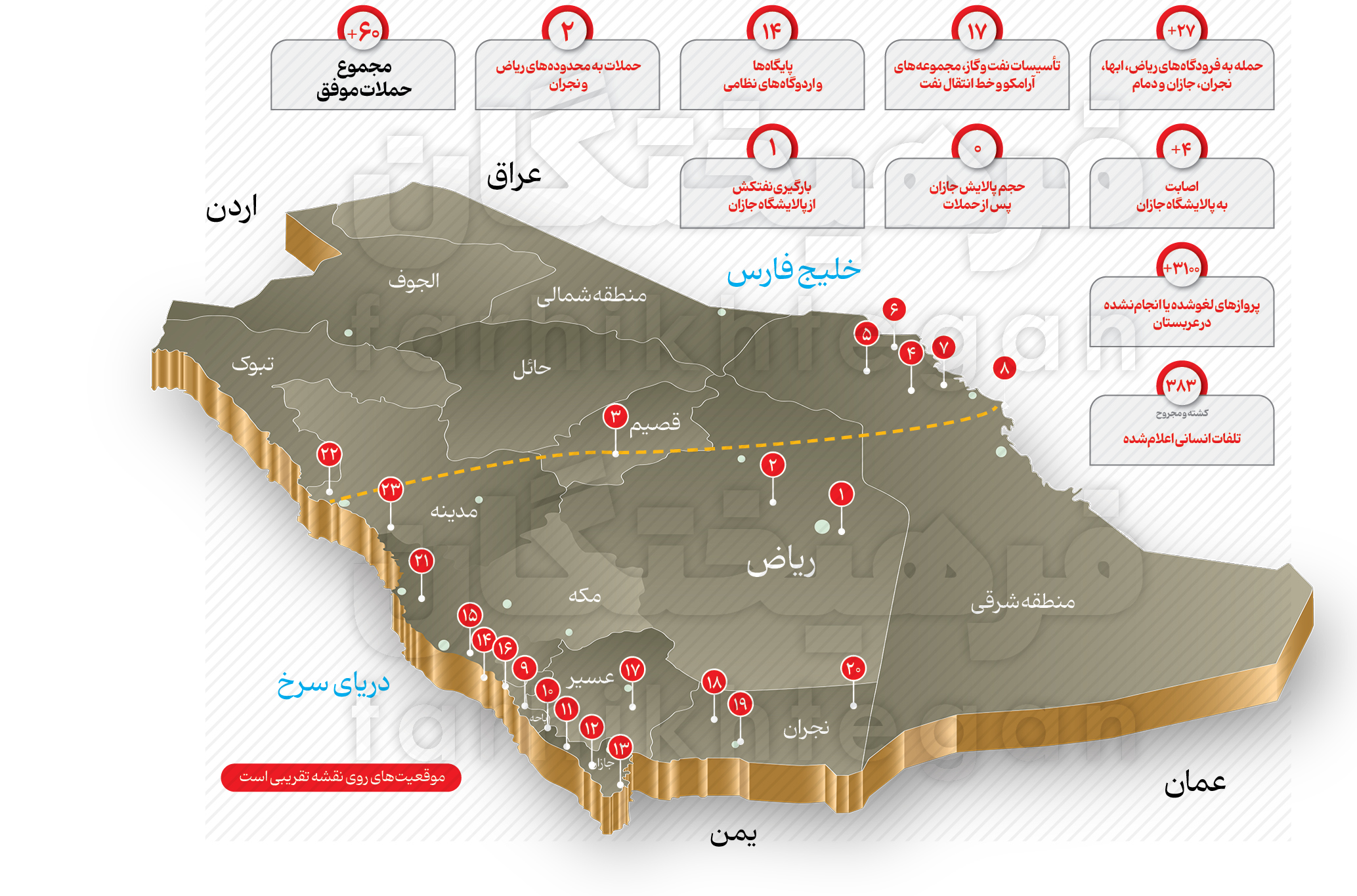 راه ترقی