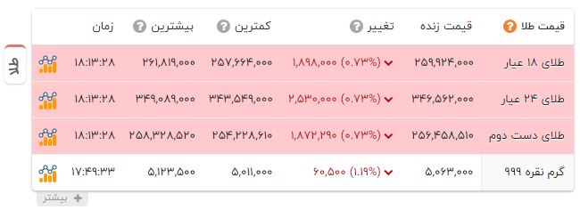 راه ترقی