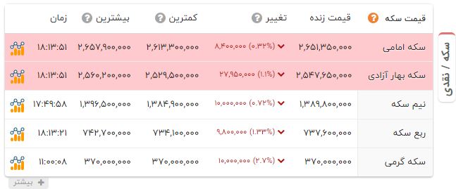 راه ترقی