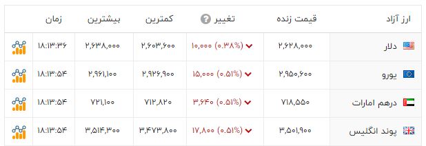 راه ترقی
