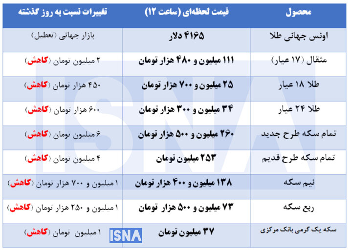 راه ترقی
