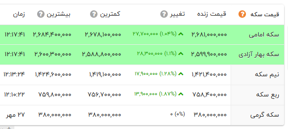 راه ترقی