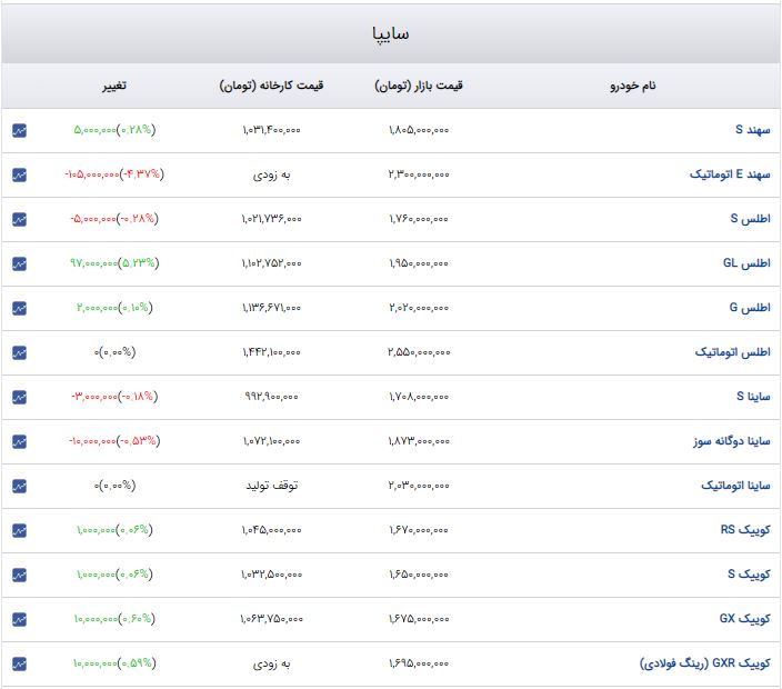 راه ترقی