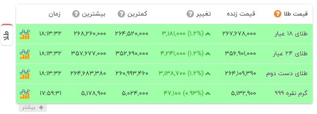 راه ترقی
