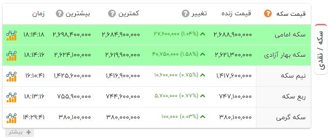 راه ترقی