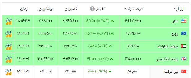 راه ترقی