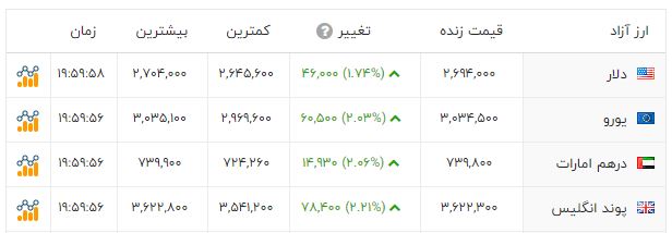راه ترقی