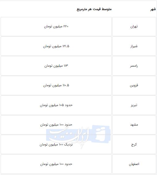 راه ترقی