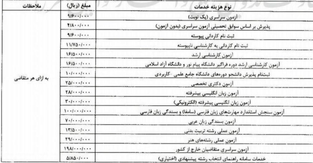 راه ترقی