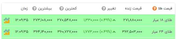 راه ترقی