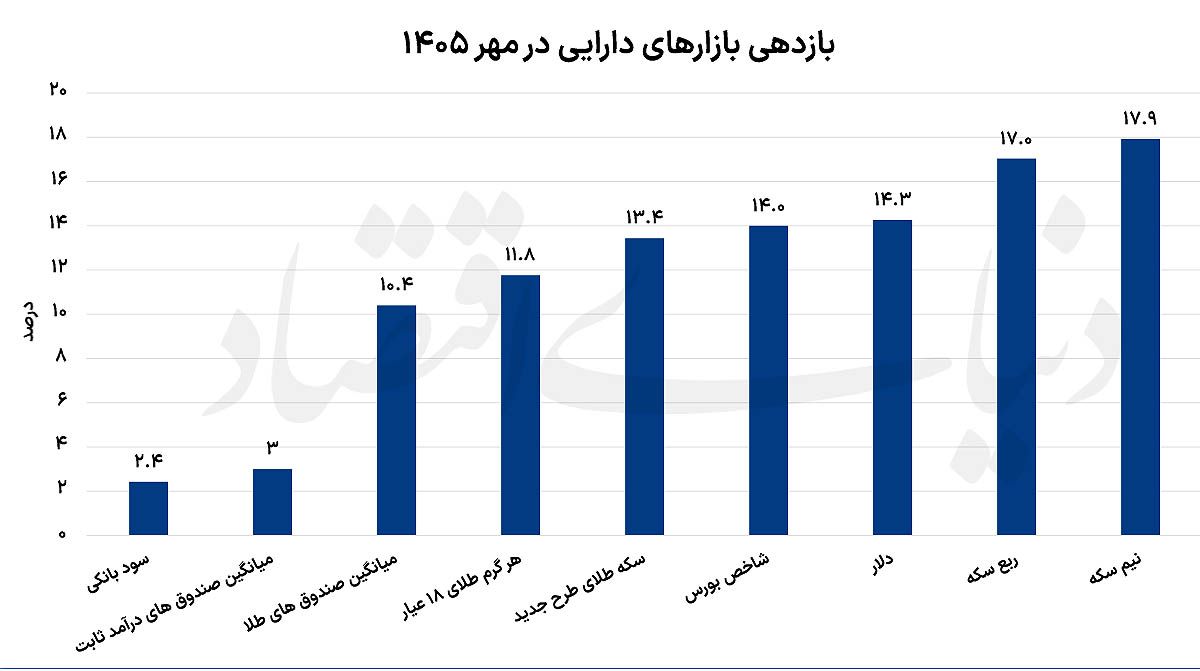 راه ترقی