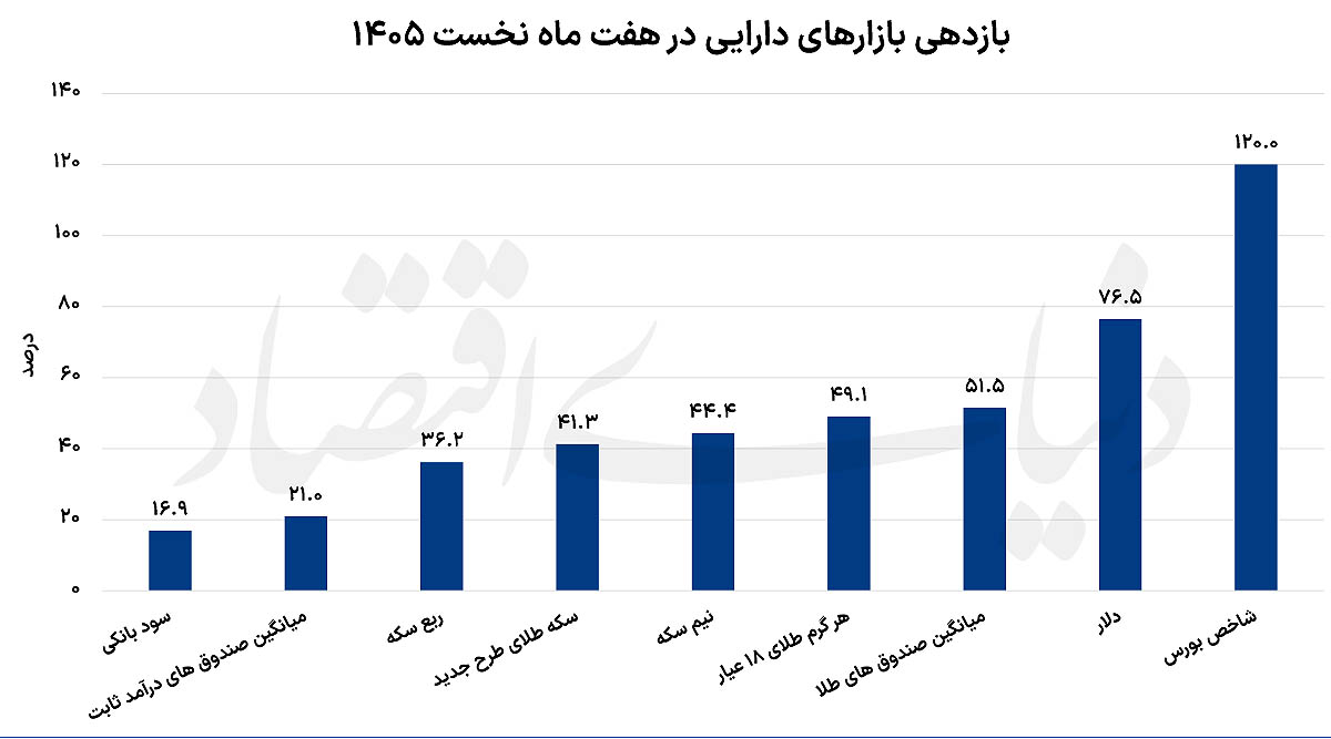 راه ترقی