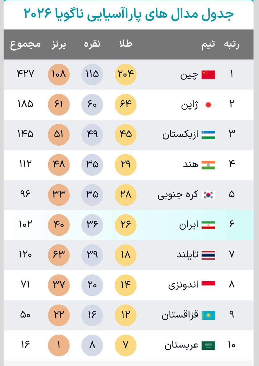 راه ترقی