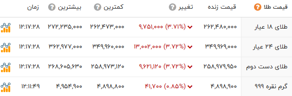 راه ترقی
