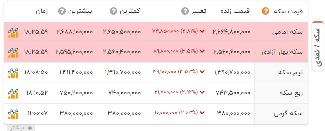 راه ترقی