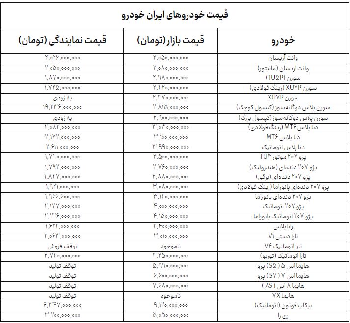 راه ترقی