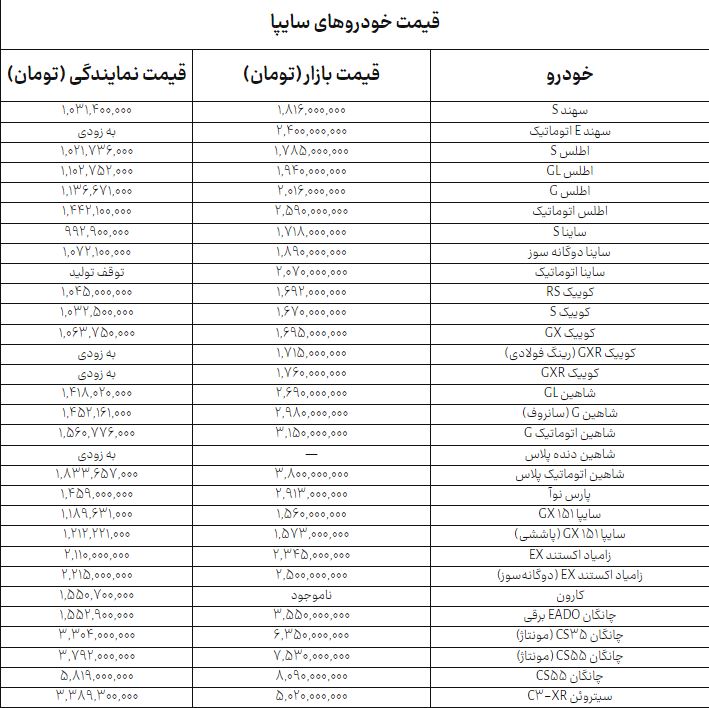 راه ترقی