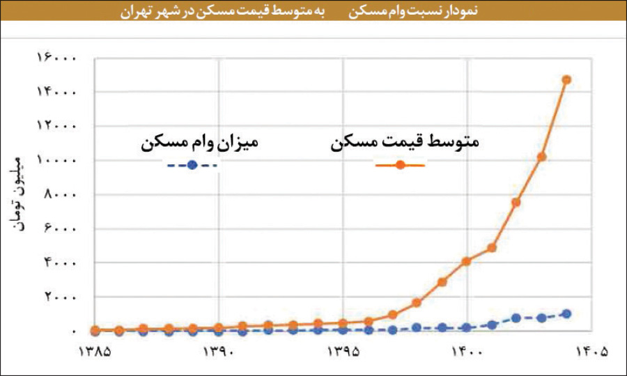 راه ترقی