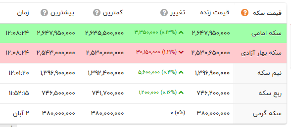 راه ترقی