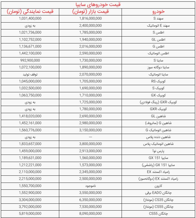 راه ترقی