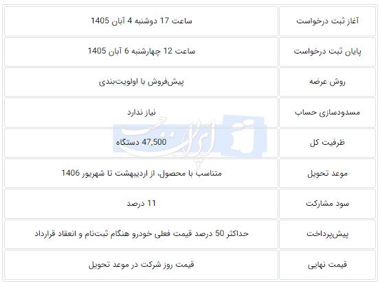 راه ترقی