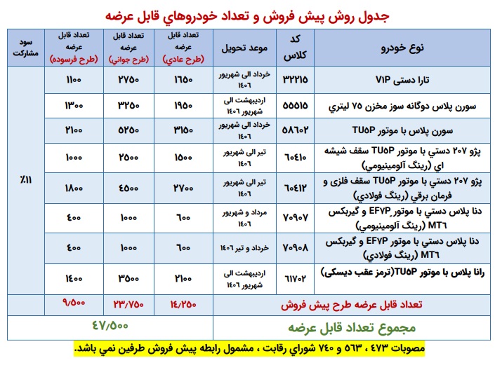 راه ترقی
