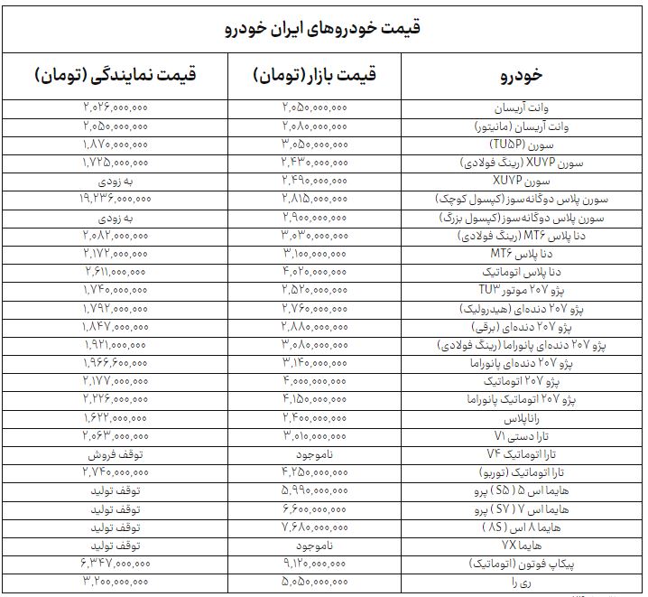 راه ترقی