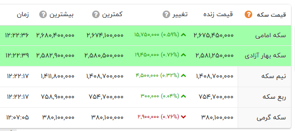 راه ترقی