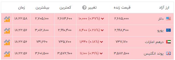 راه ترقی