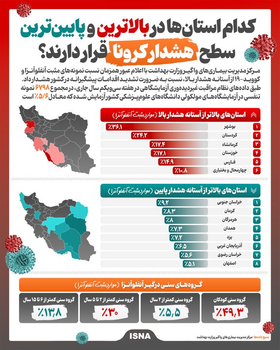 راه ترقی