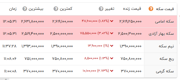 راه ترقی